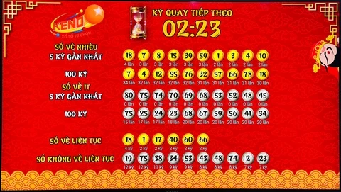 Khám Phá Thế Giới Xổ Số Qua King88